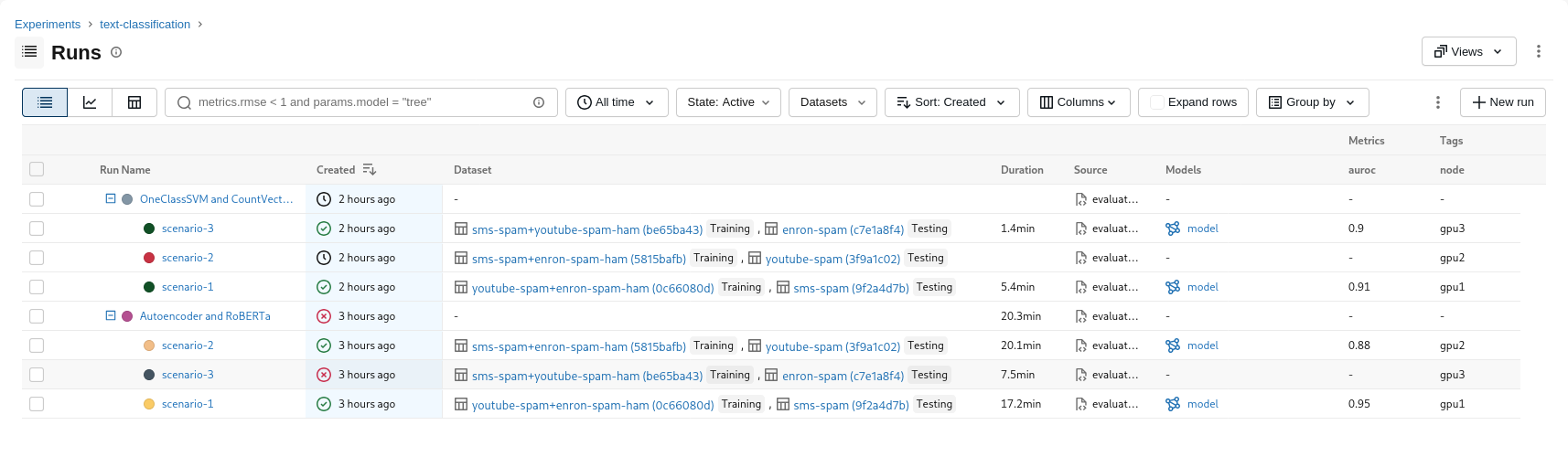 MLflow run overview with two parent methods and their evaluation scenarios, run status, dataset fingerprints and model links.