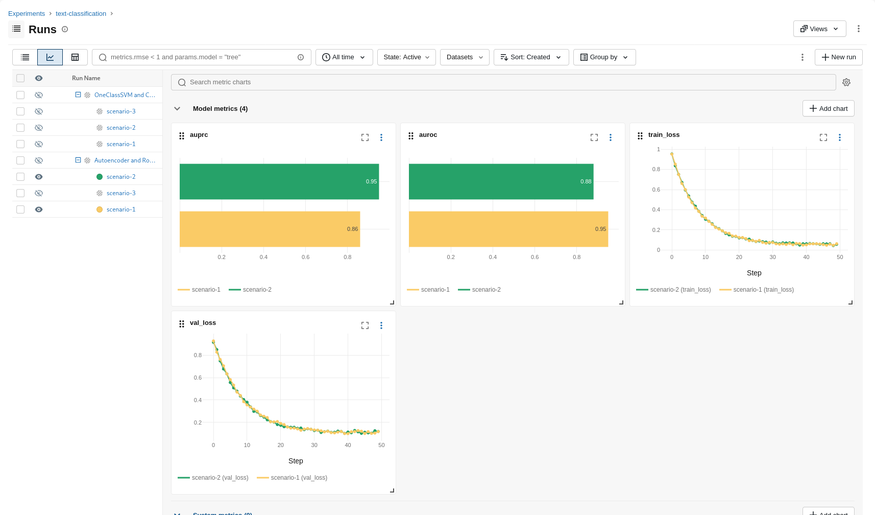 MLflow comparison view showing the final scores and training and validation loss curves of two autoencoder evaluations.